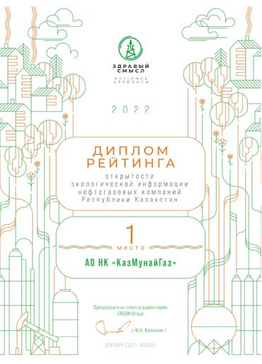 Диплом рейтинга